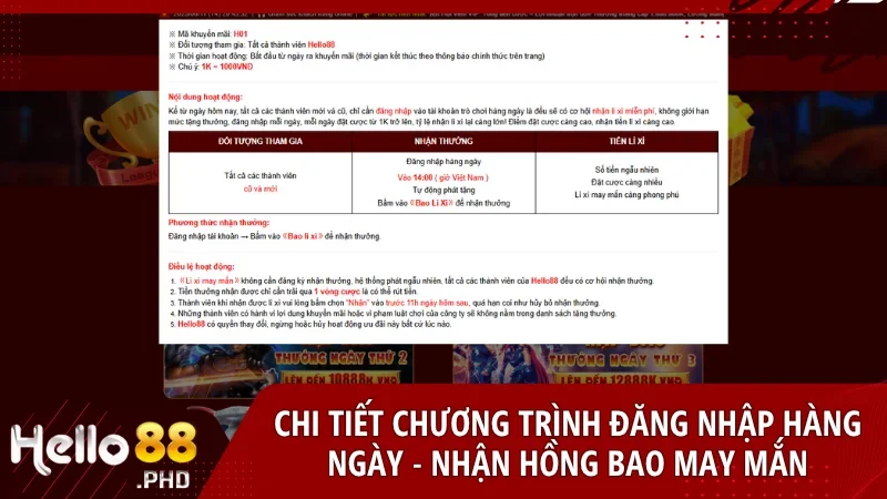 Hello88 mang đến ưu đãi đăng nhập tặng quà tự động với cách tham gia dễ dàng và phần thưởng minh bạch cho mọi thành viên