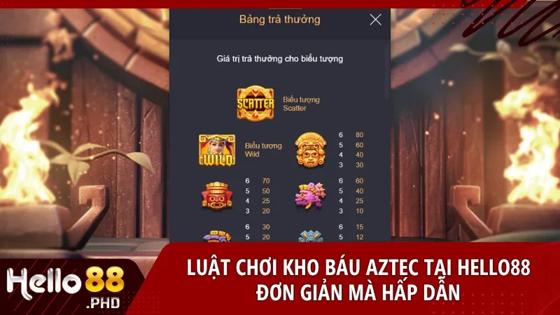 Trò chơi sử dụng cơ chế slot 5 cuộn hiện đại với nhiều tính năng giúp người chơi dễ thắng lớn