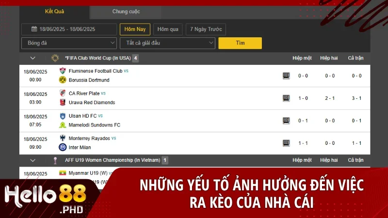 Nhiều yếu tố như truyền thông, tâm lý người chơi và giờ thi đấu ảnh hưởng trực tiếp đến tỷ lệ kèo