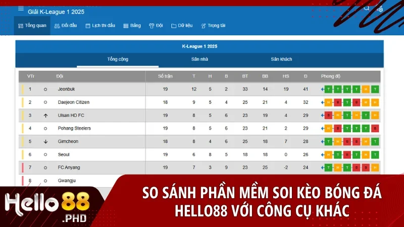 Tận hưởng trải nghiệm liền mạch với phần mềm tích hợp trực tiếp trong nền tảng Hello88