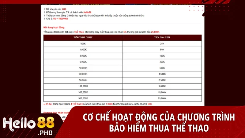 Chính sách tự động kích hoạt không cần đăng ký giúp người chơi được bảo vệ mỗi ngày