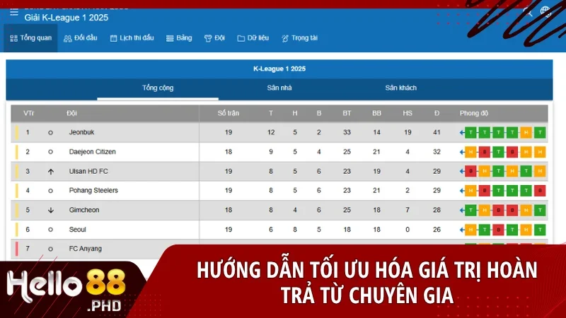 Áp dụng mẹo chơi khôn ngoan để nâng cao giá trị nhận được từ hoàn trả